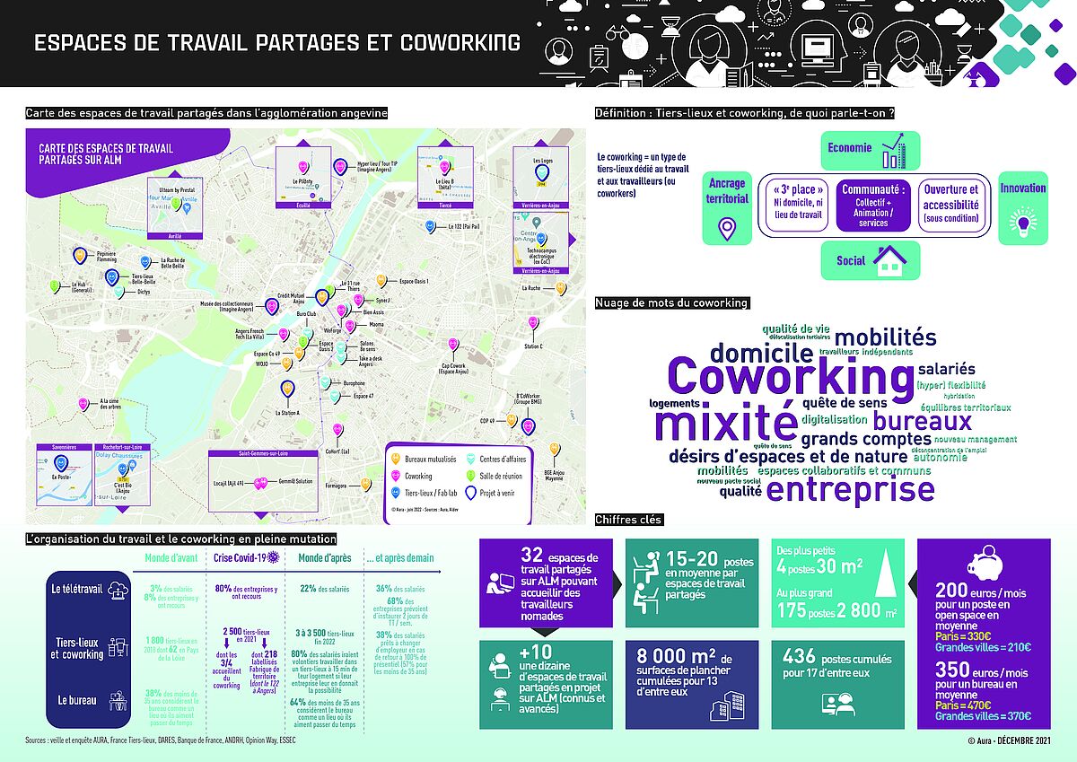 Poster espaces de travail partagés et coworking