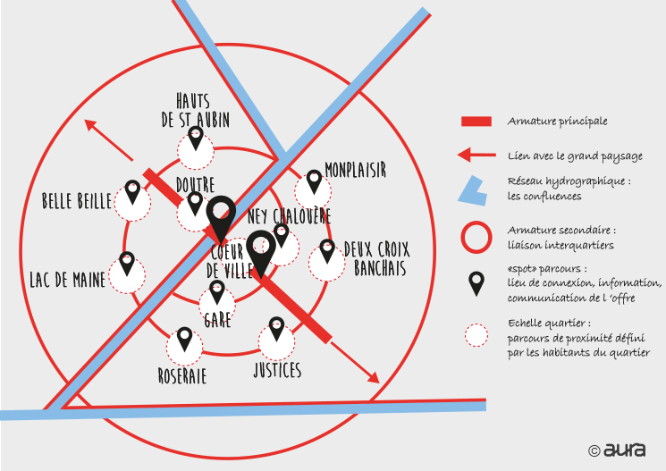 Schéma parcours Topette