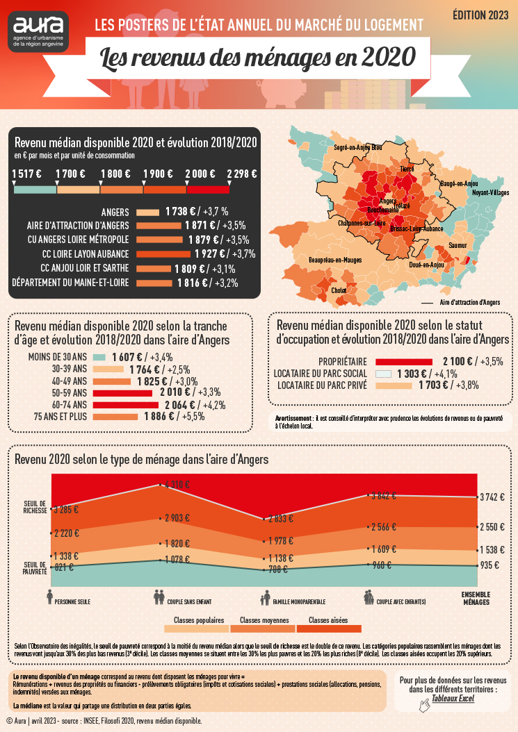 Poster avec chiffres-clés sur le revenu médian des ménages