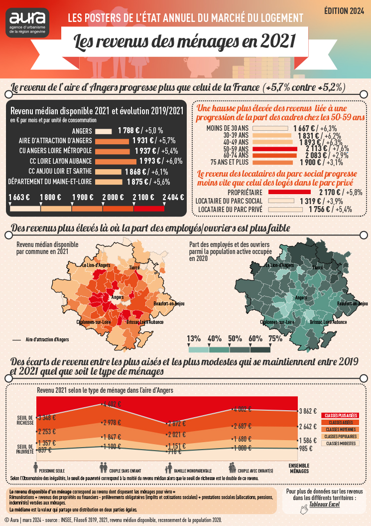 Poster avec chiffres-clés sur le revenu médian des ménages