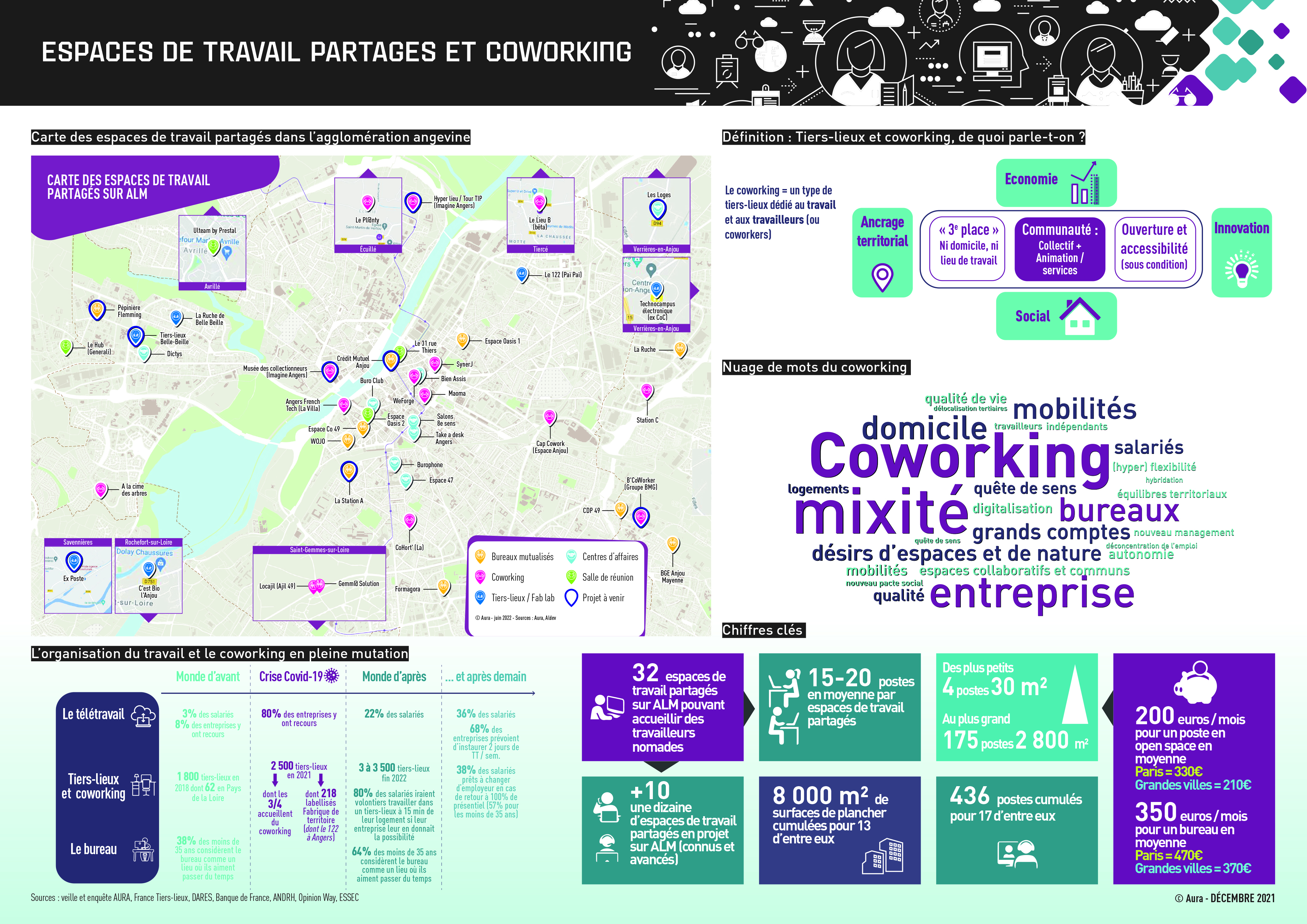 Poster espaces de travail partagés et coworking