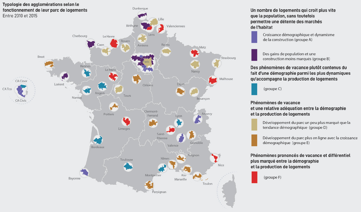 Typologie des agglomérations selon le fonctionnement du parc de logements