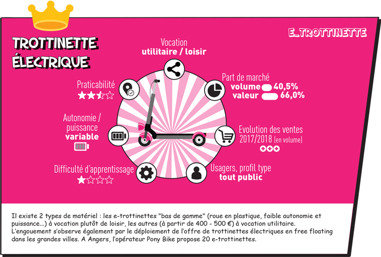 Trotinette électrique