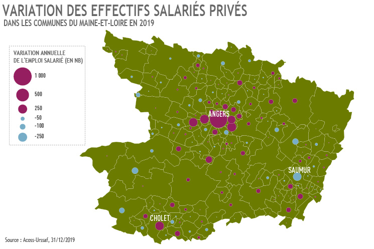 Variation des effectifs salariés privés dans le 49