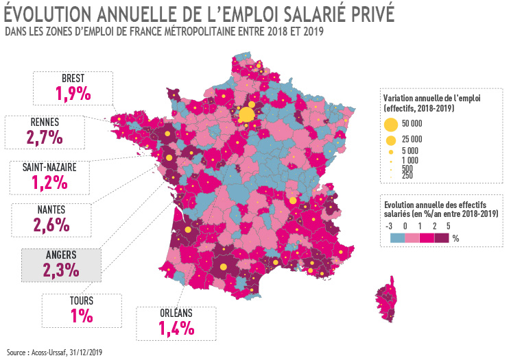 Evolution de l'emploi salarié privé en France