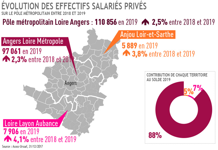 Evolution des effectifs salariés privés sur le PMLA