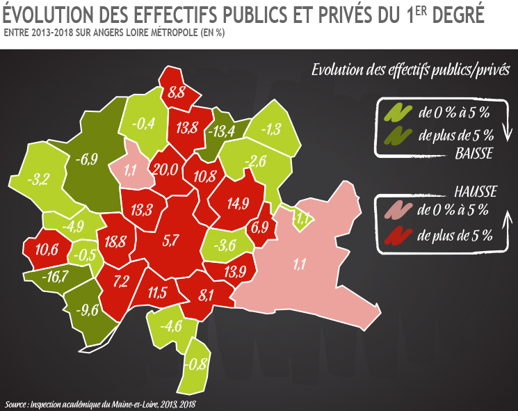 Evolution des effectifs du 1er degré sur ALM