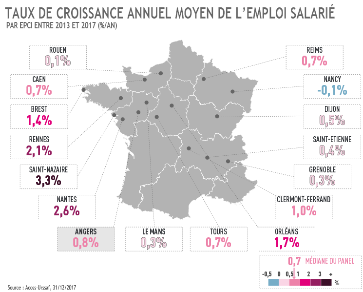 Taux de croissance annuel moyen de l'emploi salarié
