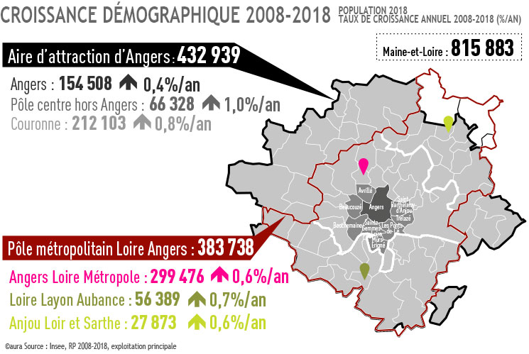Croissance démographique 2008-2018