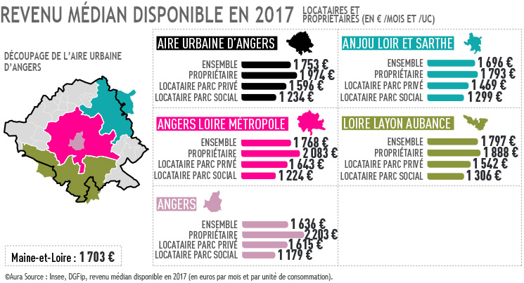 Carte revenu médian sur aire urbaine Angers 2017