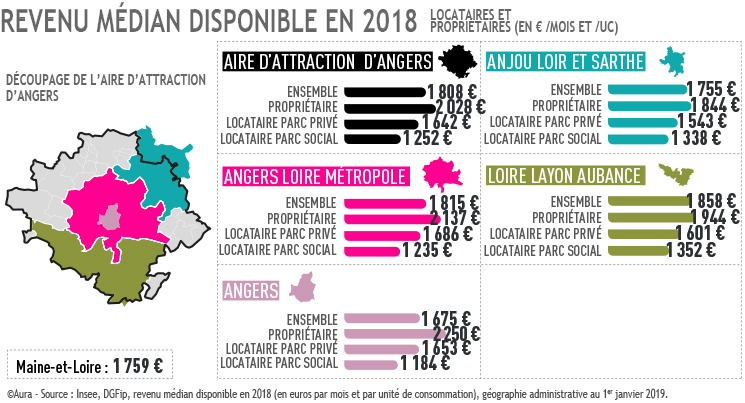 Carte revenu médian sur aire attraction Angers 2017
