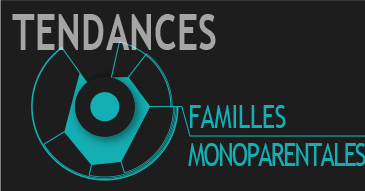 Tendance familles monoparentales