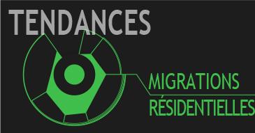 Tendance migrations résidentielles