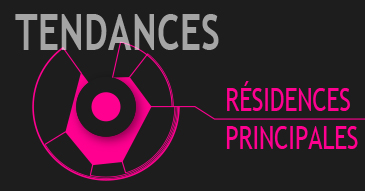Tendances résidences principales
