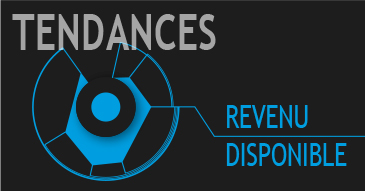 Tendance revenu disponible Tendance revenu disponible